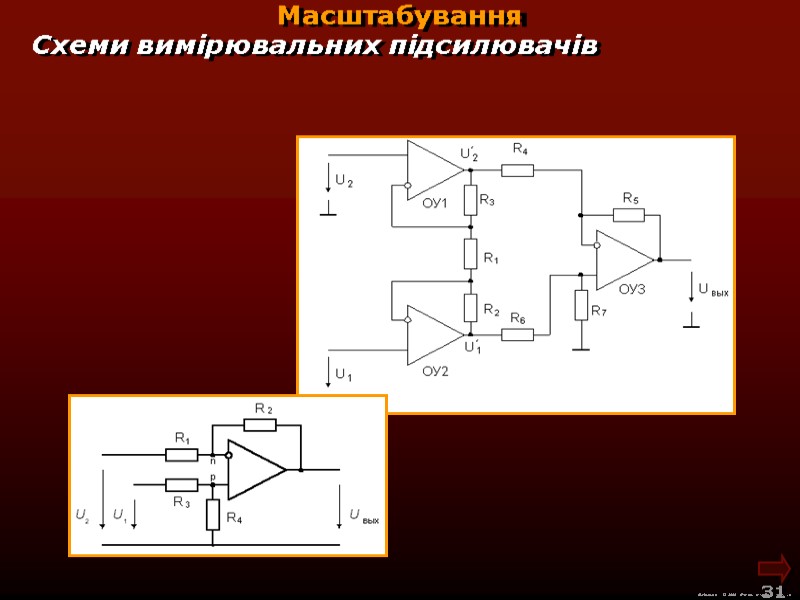 М.Кононов © 2009  E-mail: mvk@univ.kiev.ua 31  Масштабування Схеми вимірювальних підсилювачів